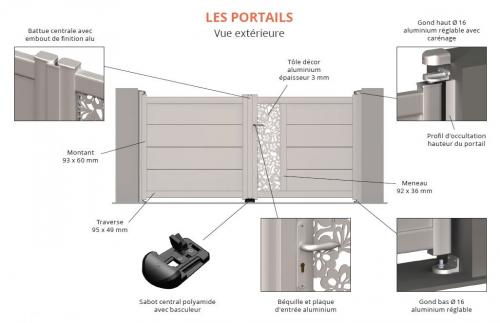 Descriptif technique portails alu
