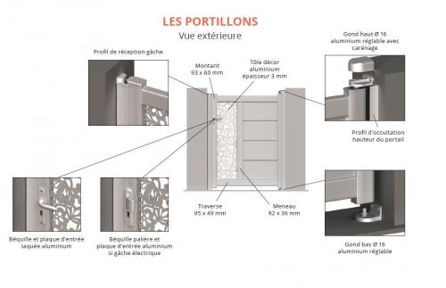 Descriptif technique portillons alu