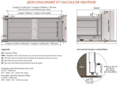 Jeux portails techniques